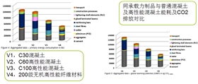 節(jié)能、環(huán)保性能