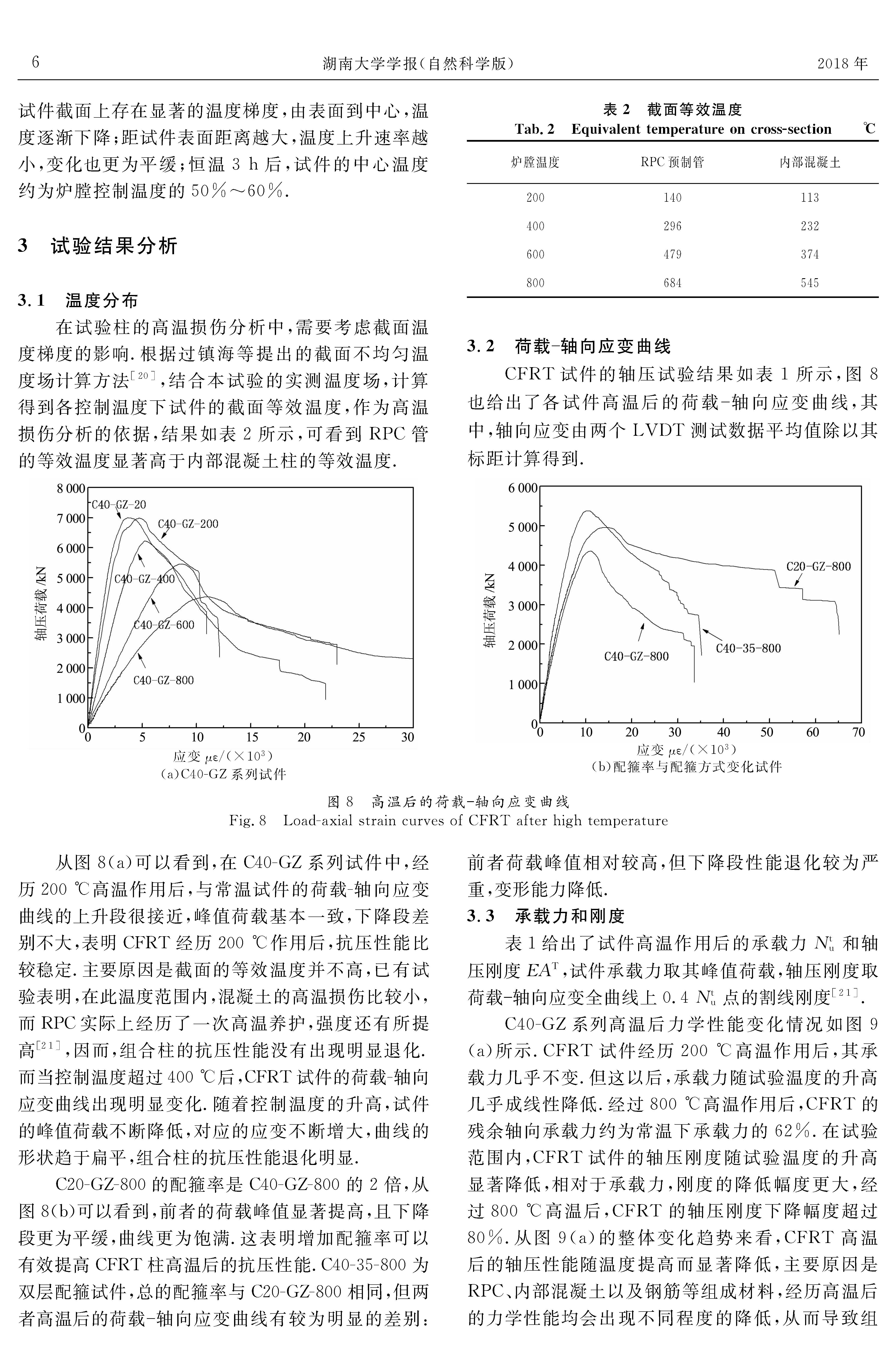 RPC管-混凝土組合柱高溫后軸壓性能試驗(yàn)研究_頁(yè)面_6